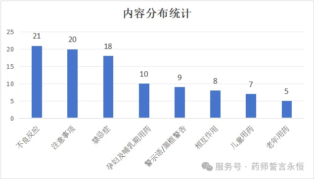 2025年药品说明书修订公告汇总：药师用药安全提示